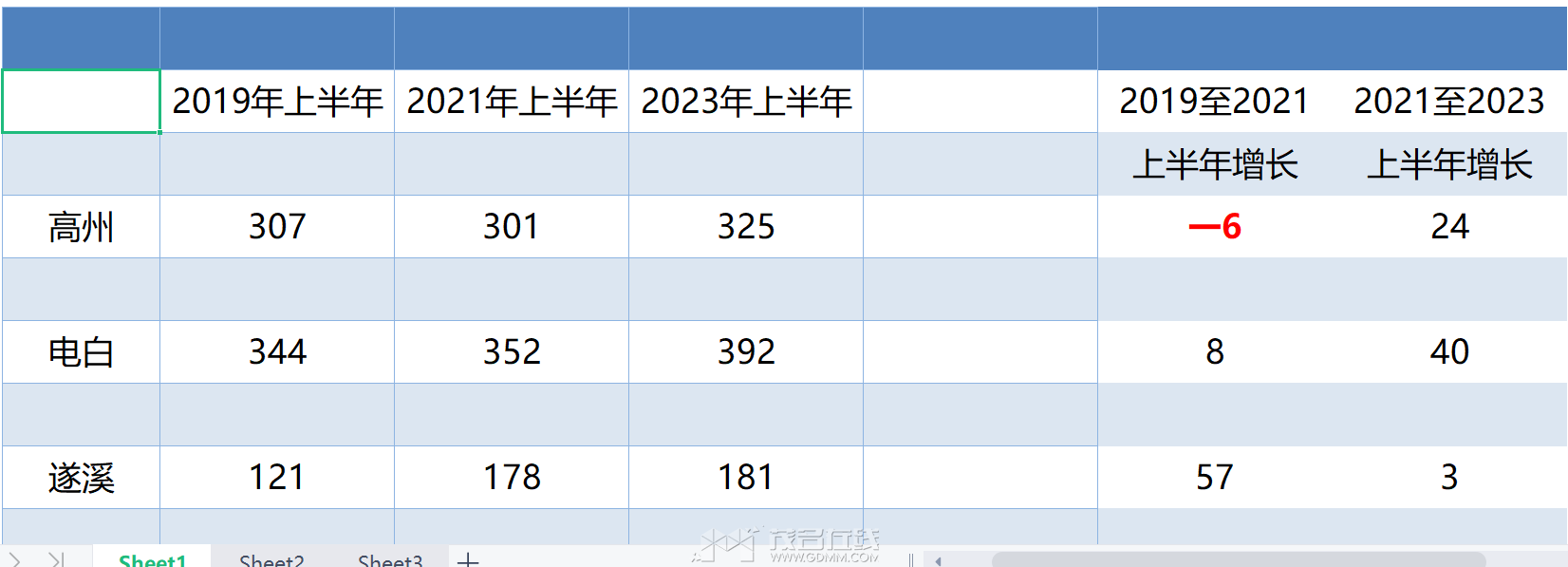 2023���ϰ�����Ϫ���GDP������.png