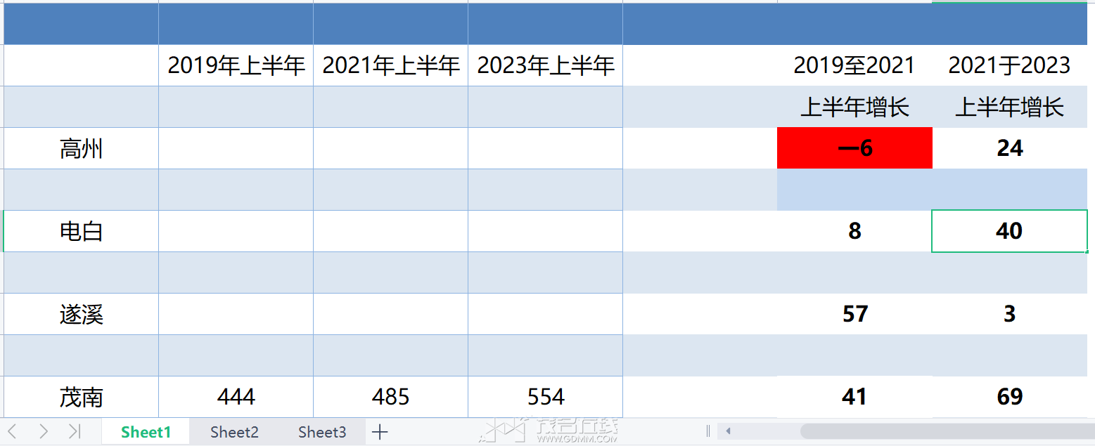 2023���ϰ���ï����GDP����.png
