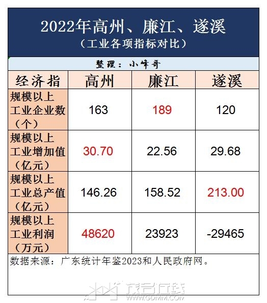 2023������ҵ�Ա�.jpg
