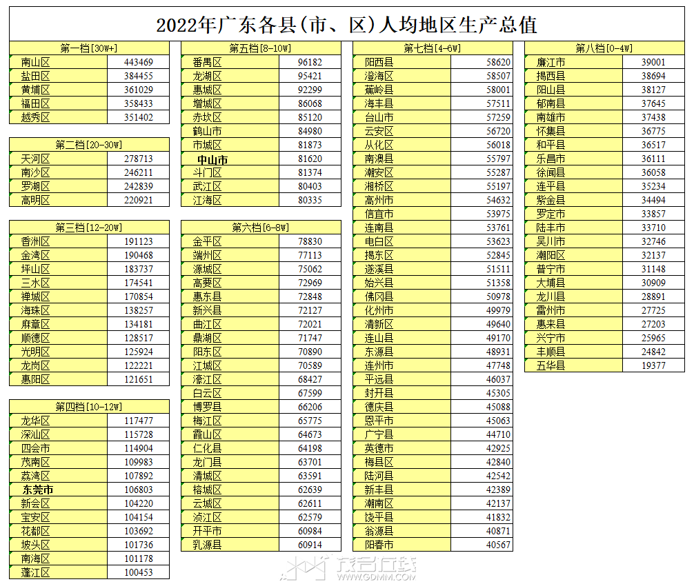 2022��㶫����(�С���)�˾�����������ֵ(2).png