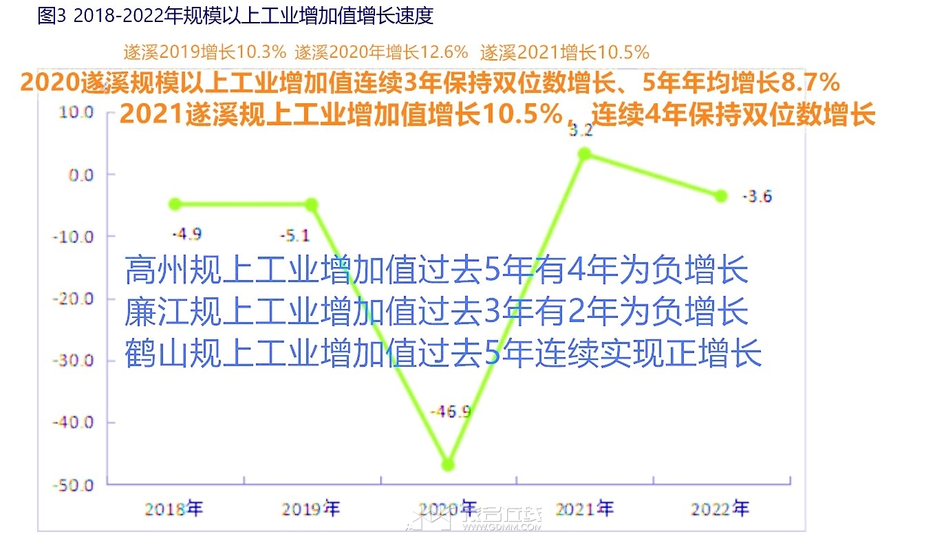 ����2018-2022���ģ���Ϲ�ҵ����ֵ_����_����.jpg
