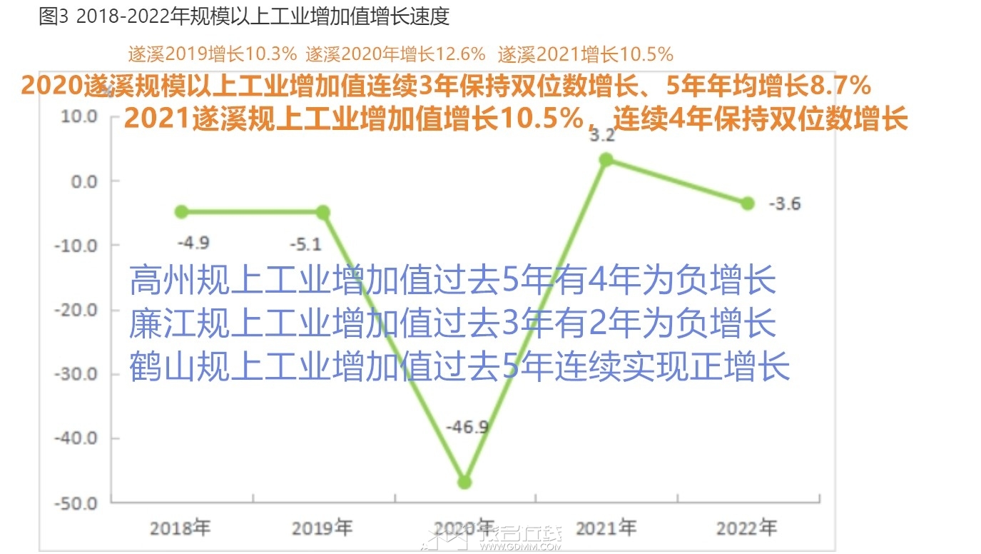 ����2018-2022���ģ���Ϲ�ҵ����ֵ_����.jpg