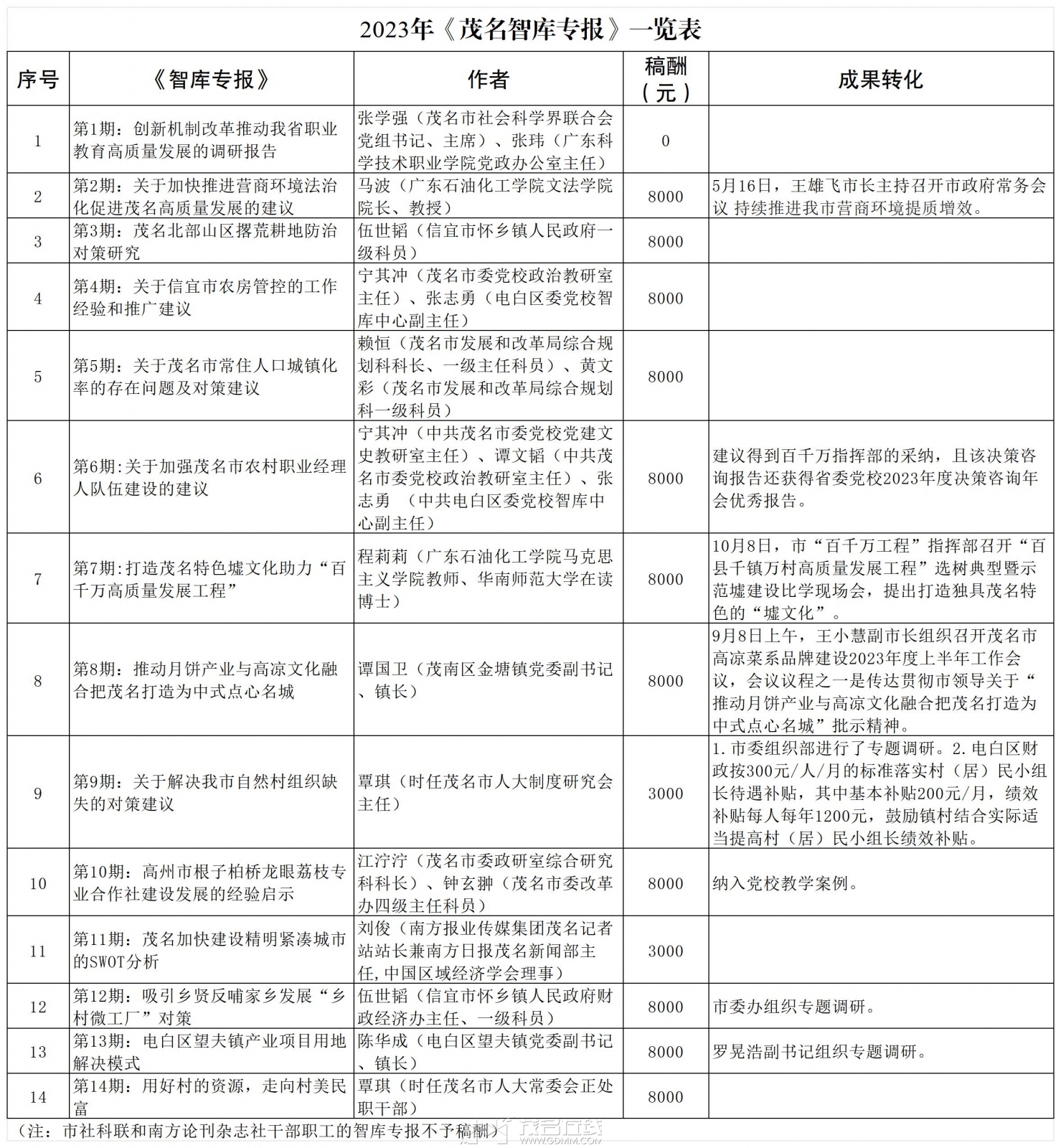 ������2023�꡶ï���ǿ�ר����һ����_Sheet1.jpg