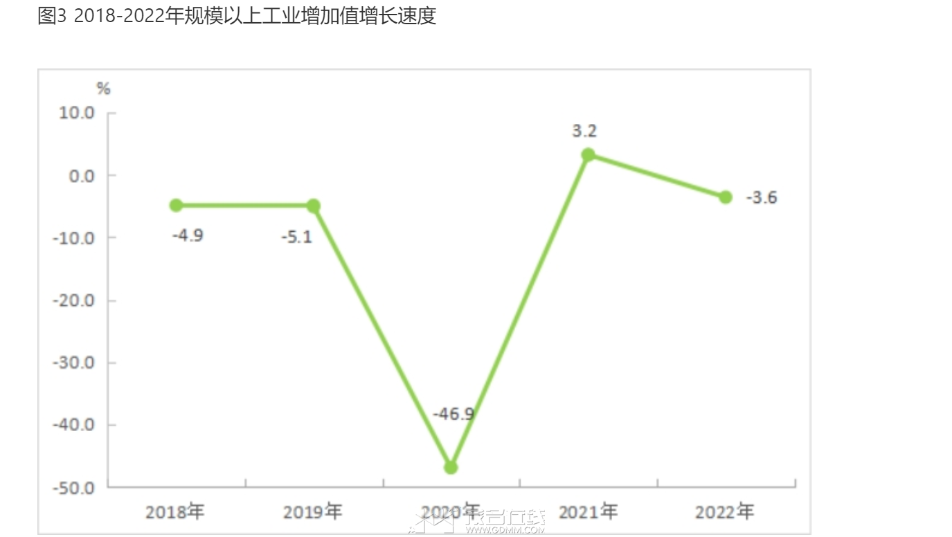 ����2018-2022���ģ���Ϲ�ҵ����ֵ.png