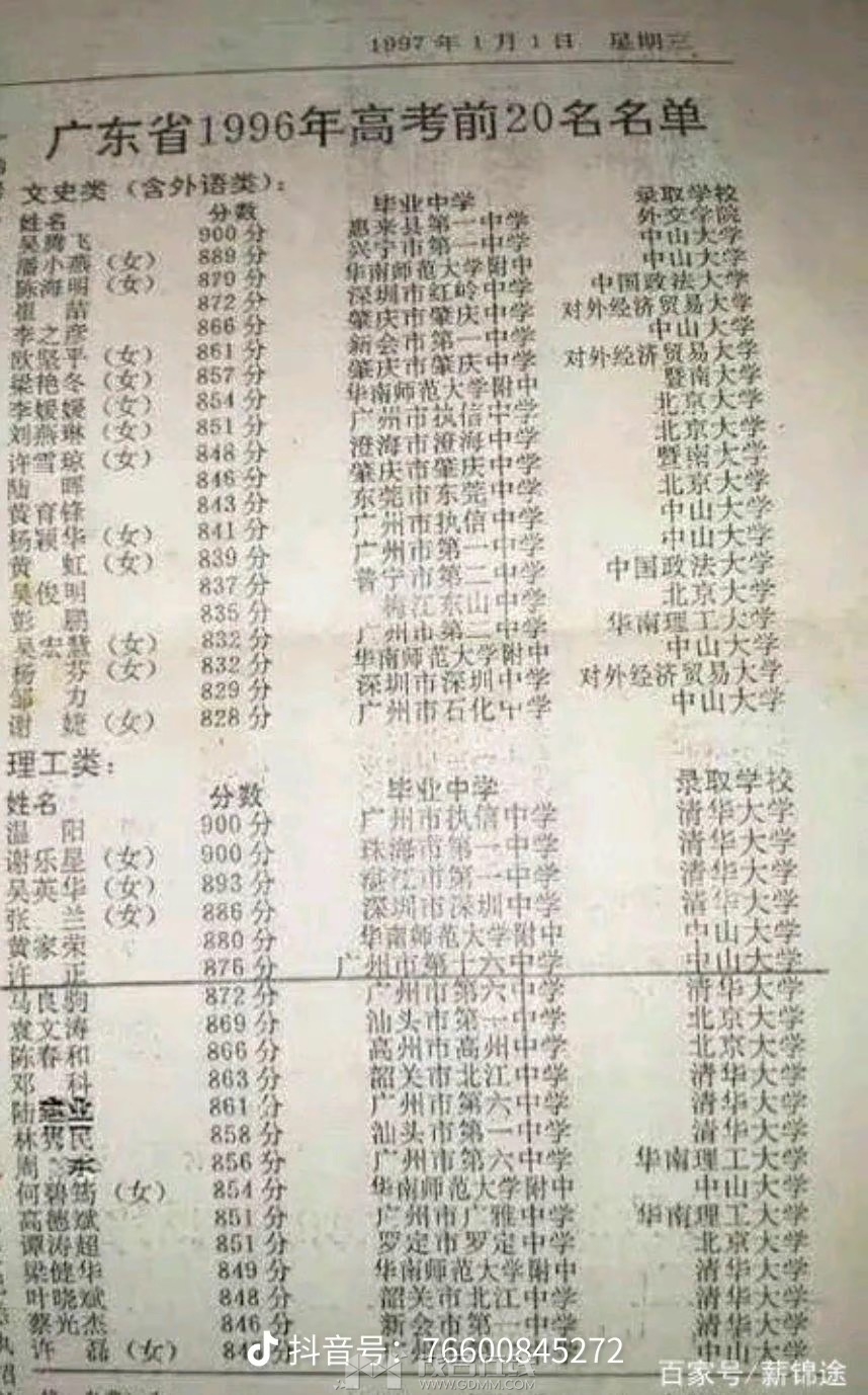 �㶫ʡ1996��߿�ǰ20������