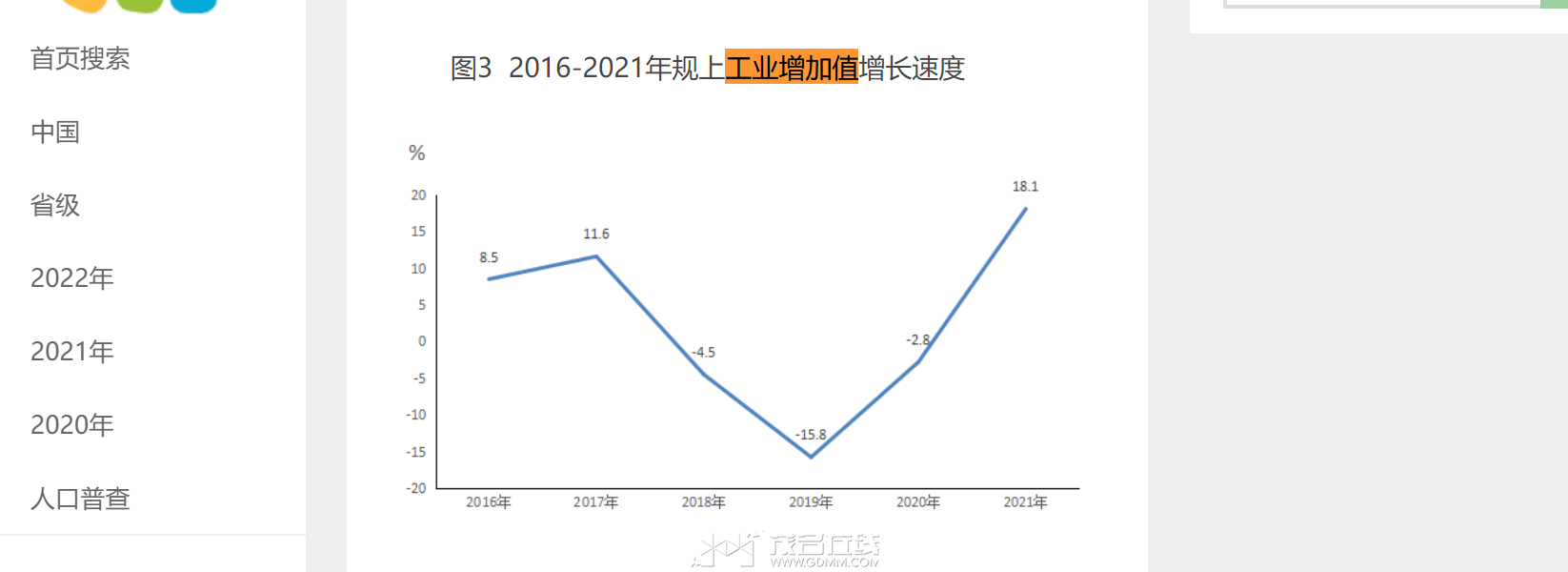 2016-2021���׹��Ϲ�ҵ����ֵ�����ٶ�.png