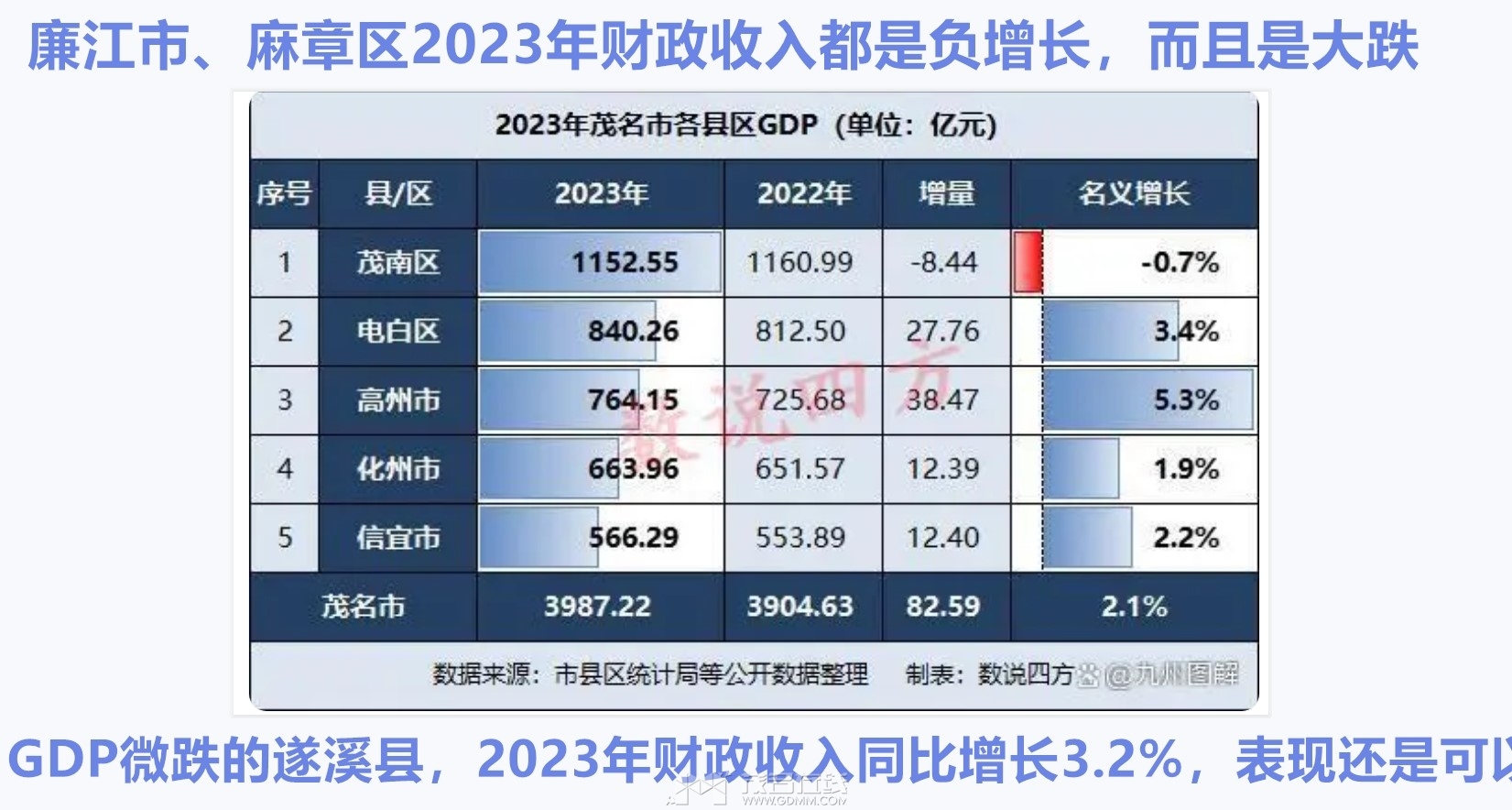 ��Ϫ��ï��2023��GDP����.jpg