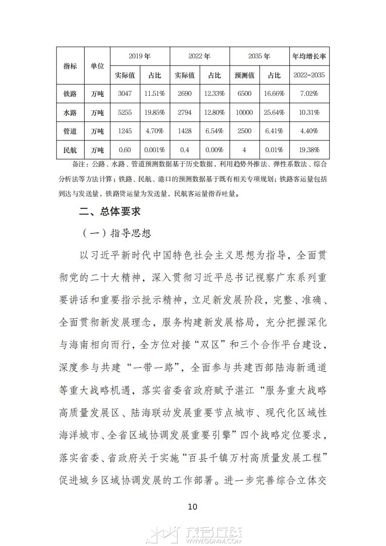 տ�����ۺ����彻ͨ���滮��2023-2035�꣩����������壩_14.jpg