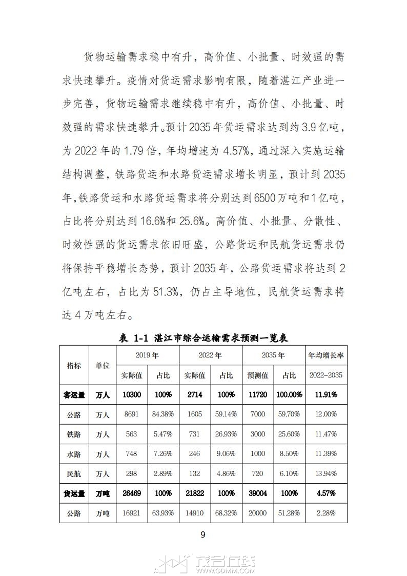 տ�����ۺ����彻ͨ���滮��2023-2035�꣩����������壩_13.jpg