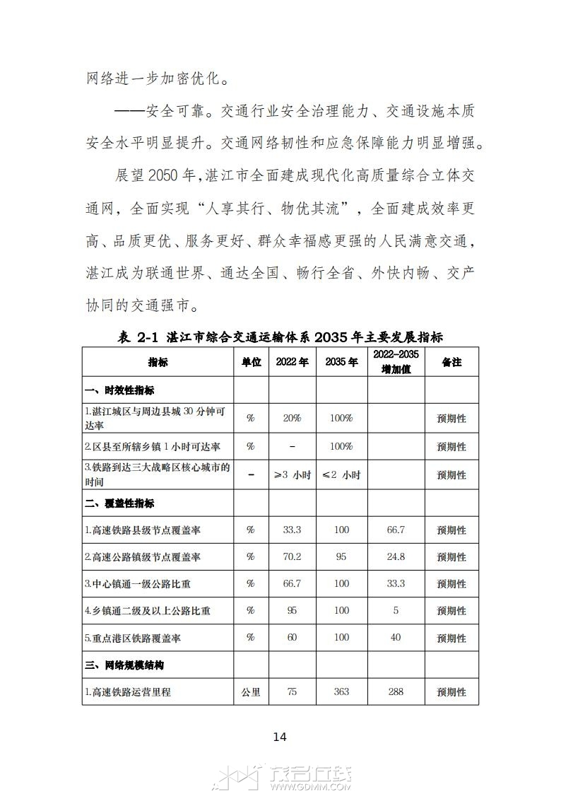 տ�����ۺ����彻ͨ���滮��2023-2035�꣩����������壩_18.jpg