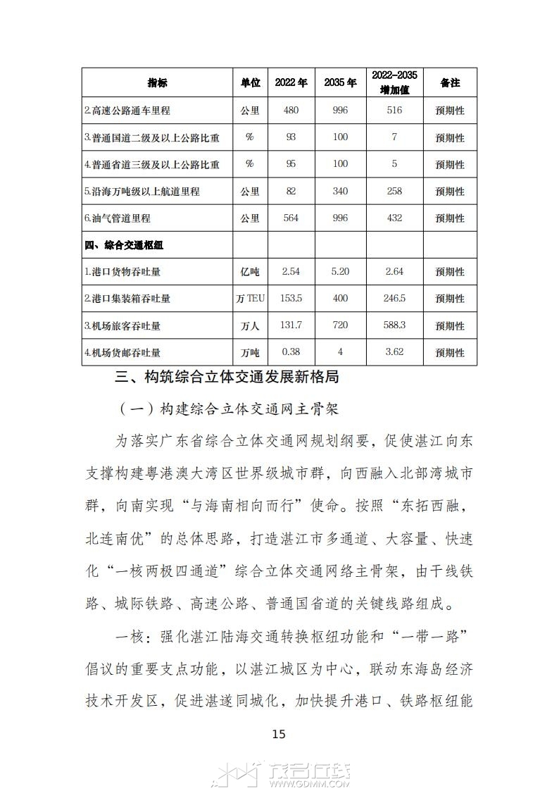 տ�����ۺ����彻ͨ���滮��2023-2035�꣩����������壩_19.jpg