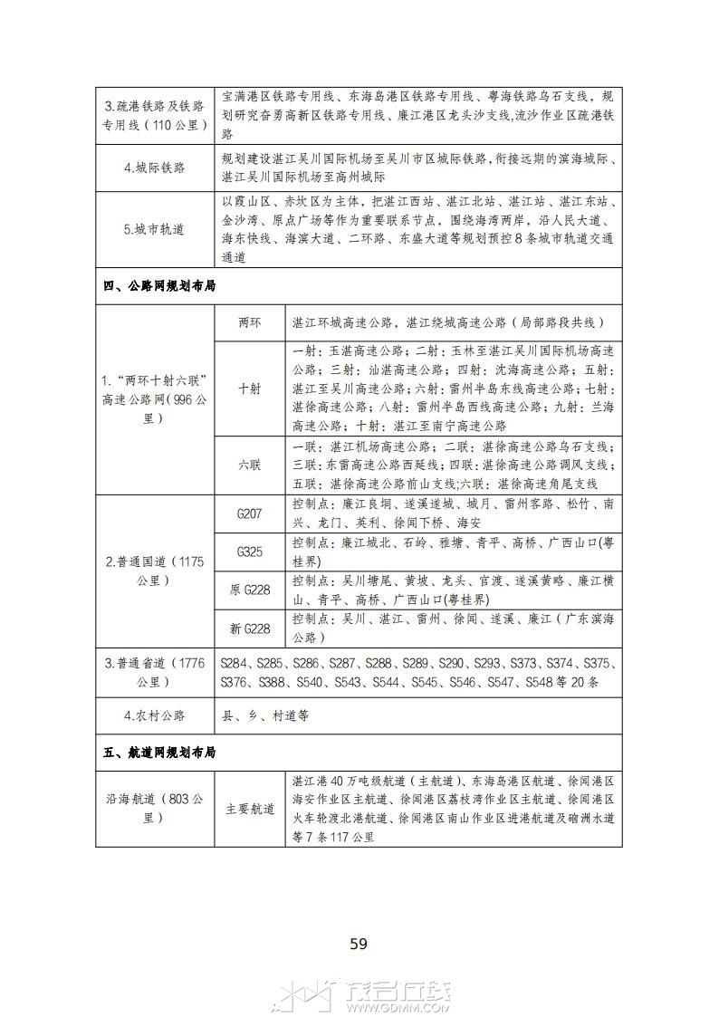 տ�����ۺ����彻ͨ���滮��2023-2035�꣩����������壩_63.jpg
