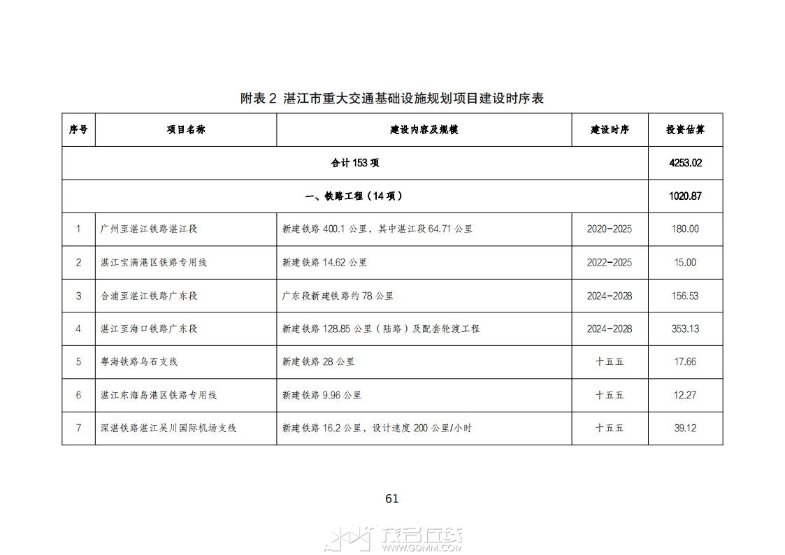 տ�����ۺ����彻ͨ���滮��2023-2035�꣩����������壩_65.jpg