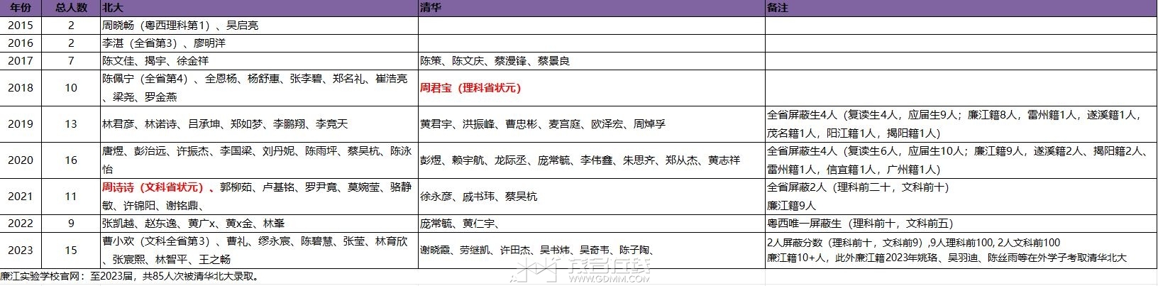 ��ʵ�廪����.JPG