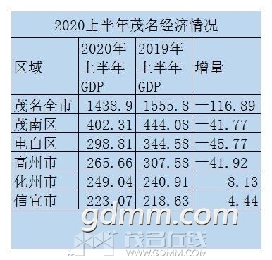 2019���ϰ���ï������GDP.jpg