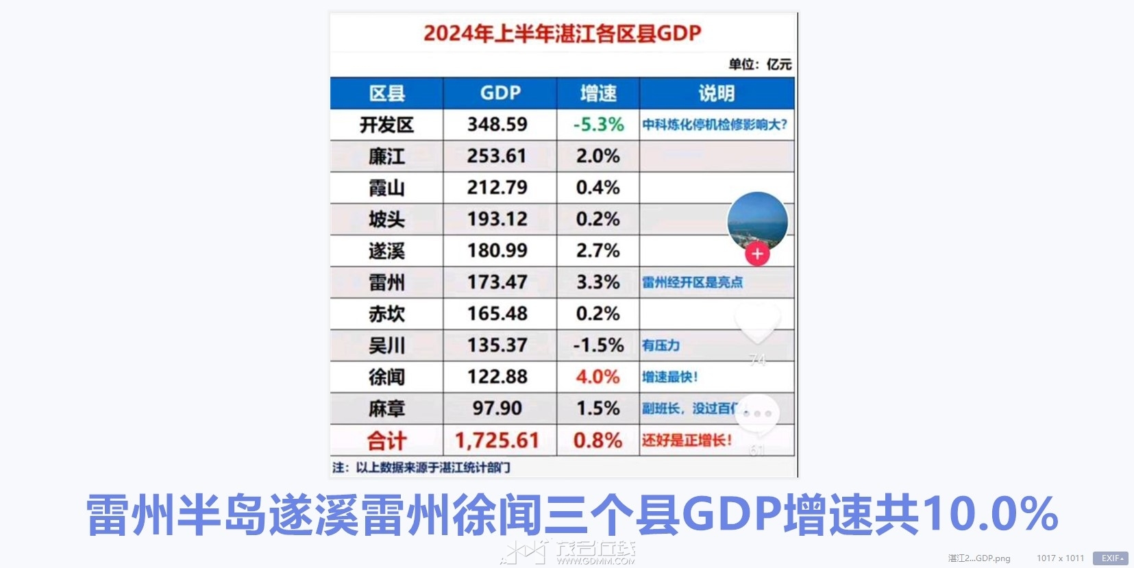 ���ݰ뵺������GDP����.jpg
