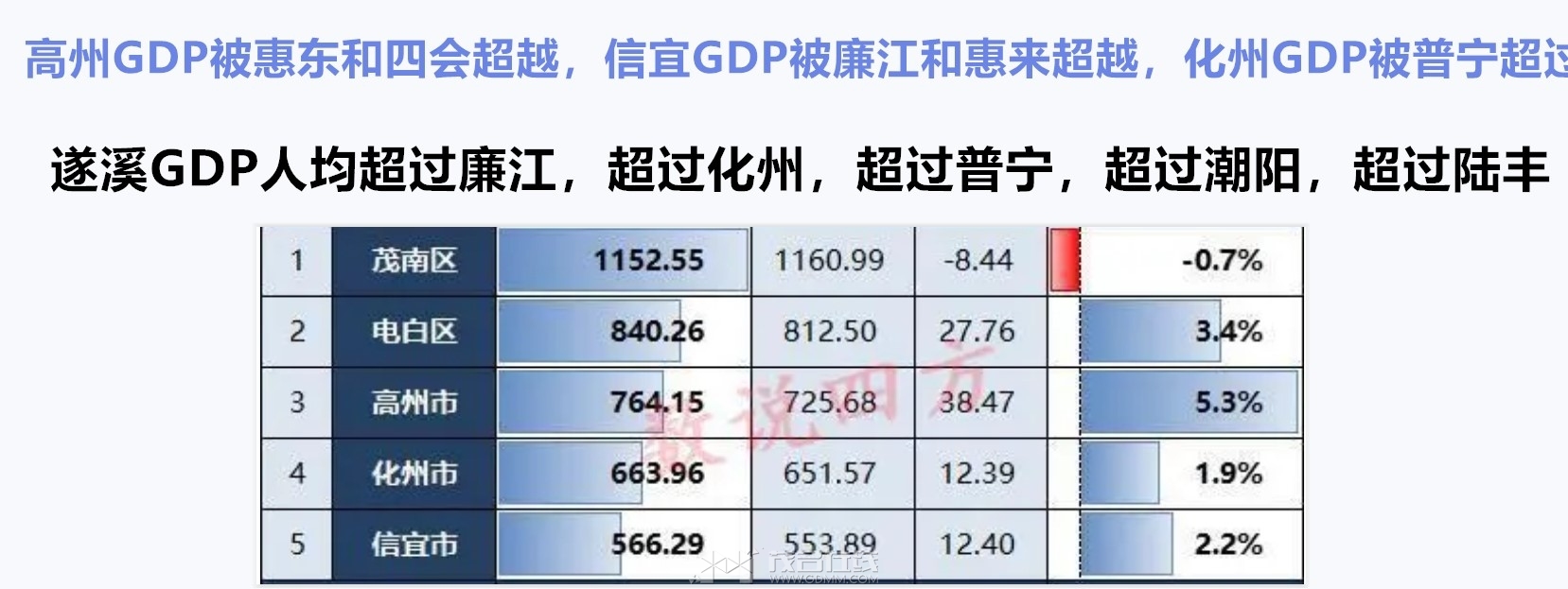 ����GDP����������Ϫ�˾�������.jpg