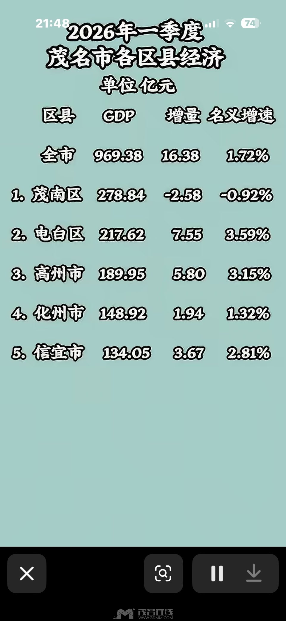 ï��2026��һ���ȸ��к���gpd�����ˣ�ï���ֵ���ˡ����ңң���ȡ�