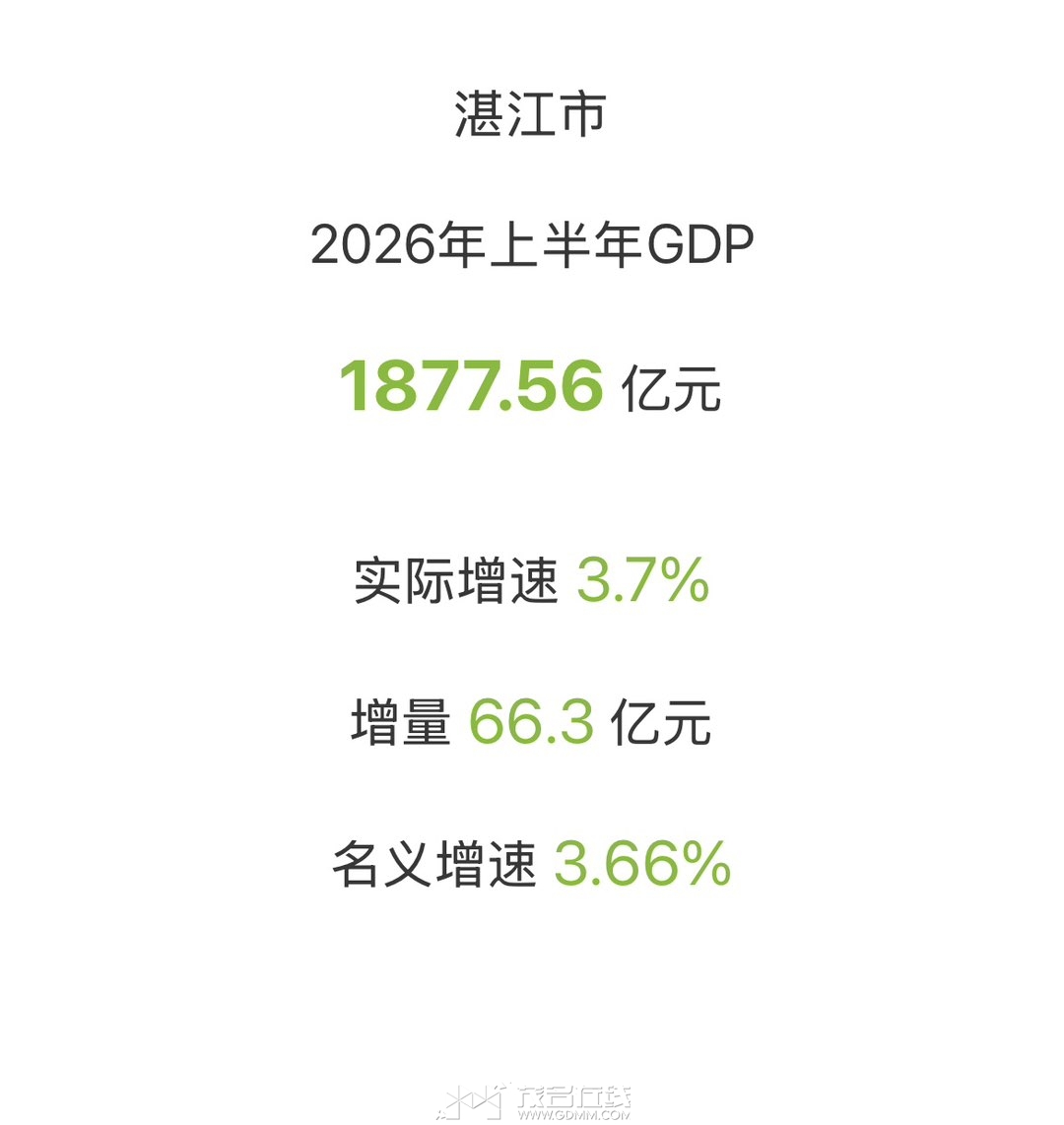 տ���ϰ���GDP������ô���ˣ���Ȼû�˹������﷢��