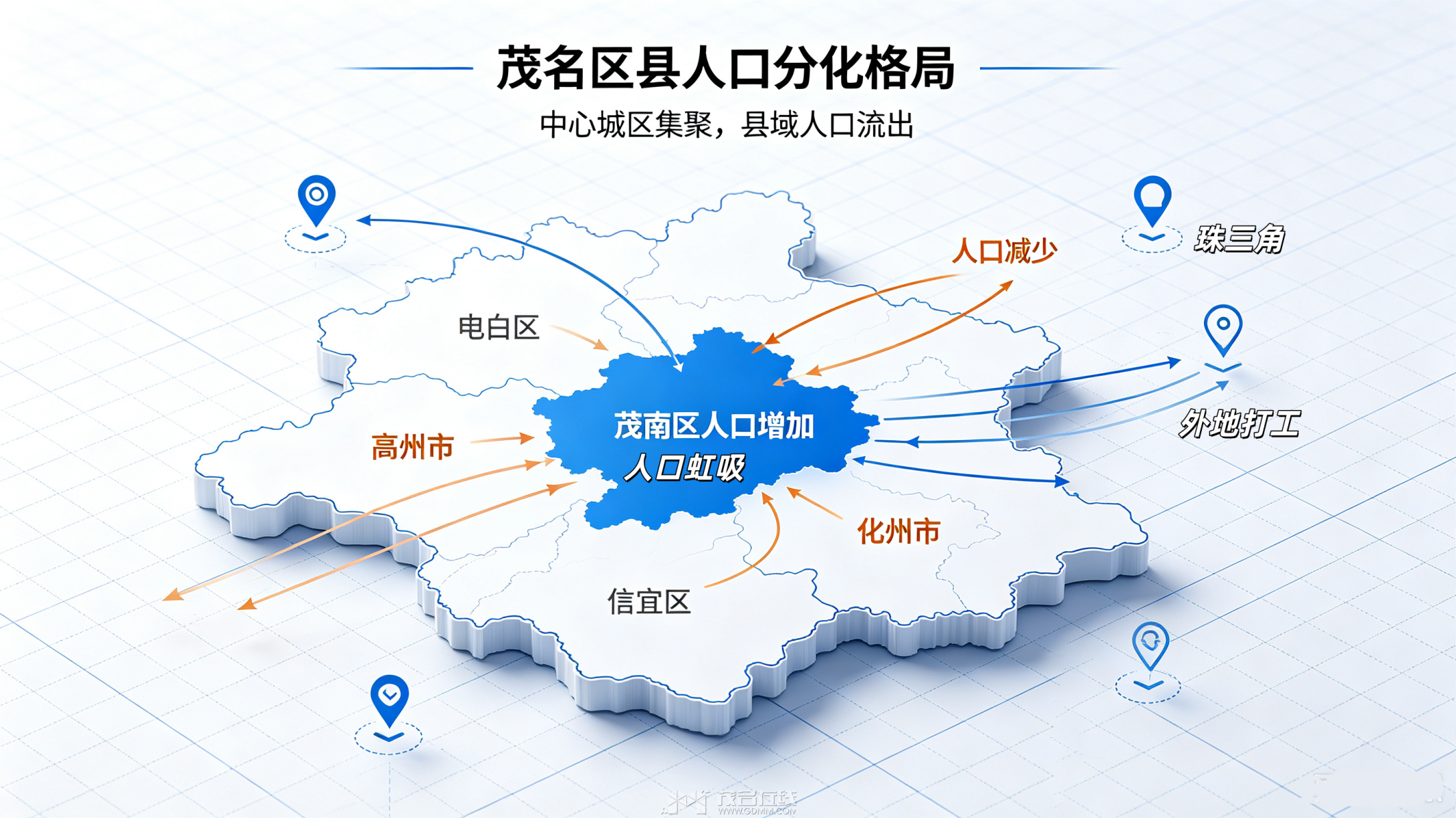 ï����2025����˿ڱ仯ԭ����� (1).png